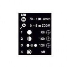 Kišeninis LED prožektorius XT1 AS-SCHWABE